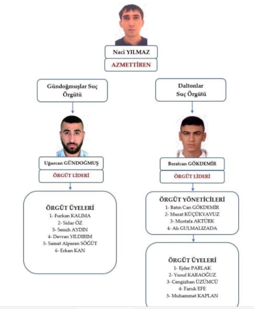 Avukat Serdar Öktem cinayetine ilişkin yürütülen soruşturma tamamlandı