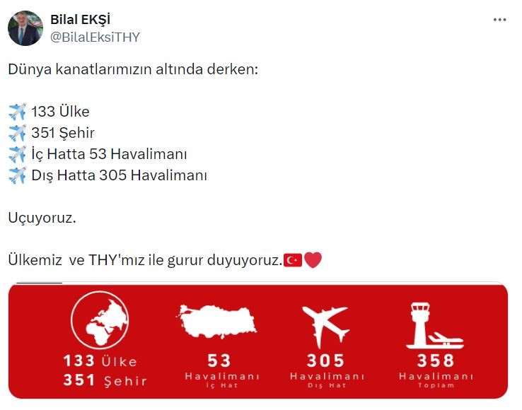 THY, 133 ülkede 358 havalimanına uçuş düzenliyor