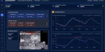 TAV Technologies, "AirportCockpit" platformunu tanıttı