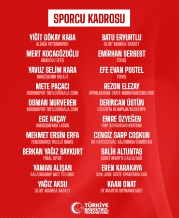 Ümit Milli Erkek Basketbol Takımı’nın kadrosu belli oldu