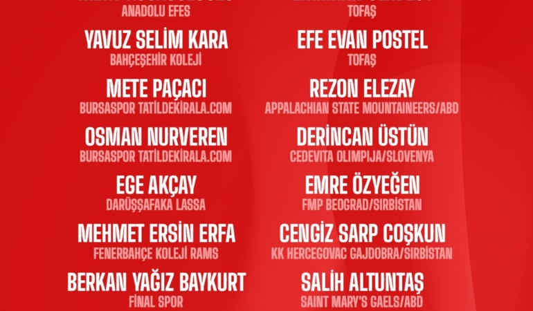 Ümit Milli Erkek Basketbol Takımı’nın kadrosu belli oldu