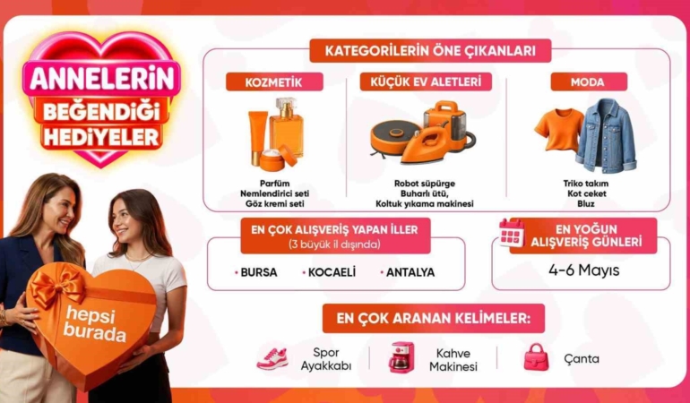 Anneler Günü’nde en çok tercih edilen hediyeler belli oldu
