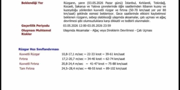 Kırklareli’nde fırtına ve kuvvetli rüzgar uyarısı: Rüzgar 80 km hıza çıkacak