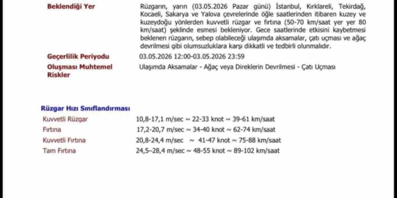 Kırklareli’nde fırtına ve kuvvetli rüzgar uyarısı: Rüzgar 80 km hıza çıkacak