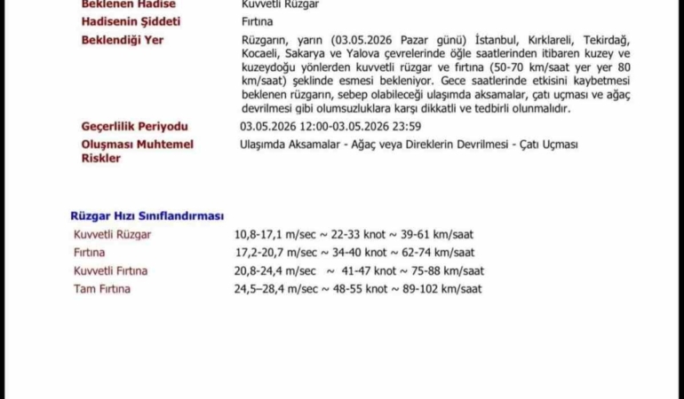 Kırklareli’nde fırtına ve kuvvetli rüzgar uyarısı: Rüzgar 80 km hıza çıkacak