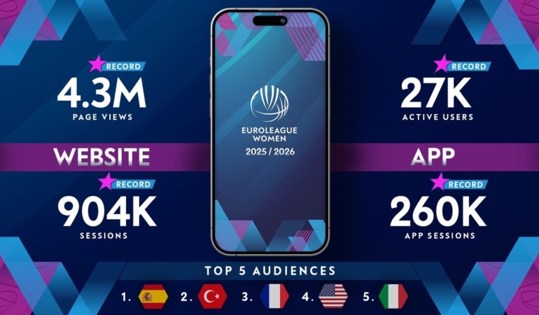 Kadınlar Euroleague’de rekorlarla dolu sezon