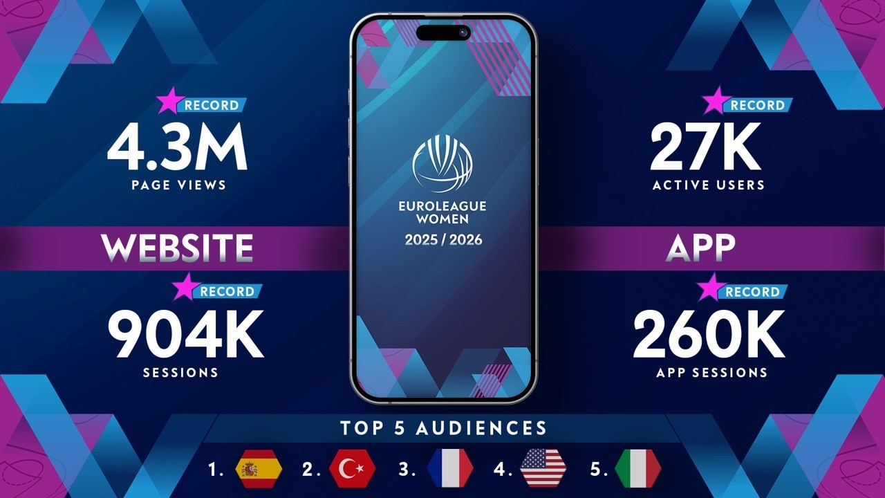 Kadınlar Euroleague’de rekorlarla dolu sezon